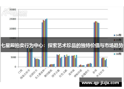 七星殿拍卖行为中心：探索艺术珍品的独特价值与市场趋势