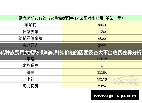 转种族费用大揭秘 影响转种族价格的因素及各大平台收费差异分析